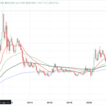 Understanding the Silver Exchange Landscape: Trends, Benefits, and How to Trade Safely